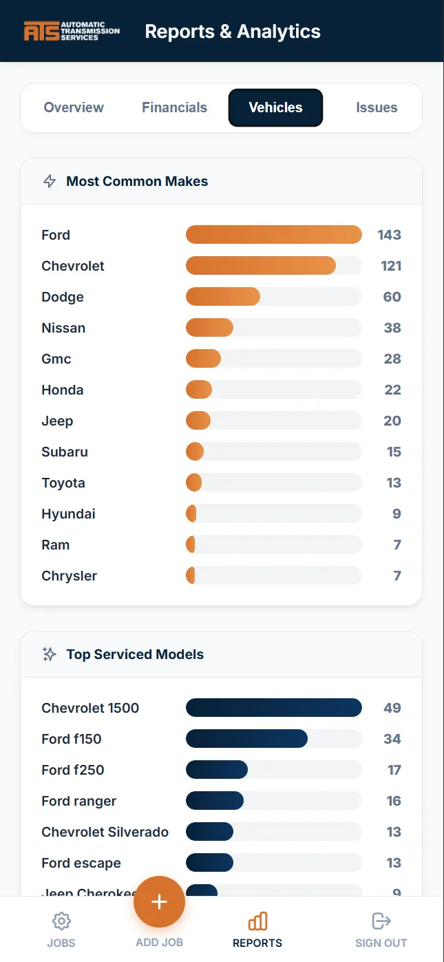 ATS Automatic Transmission Service dashboard view